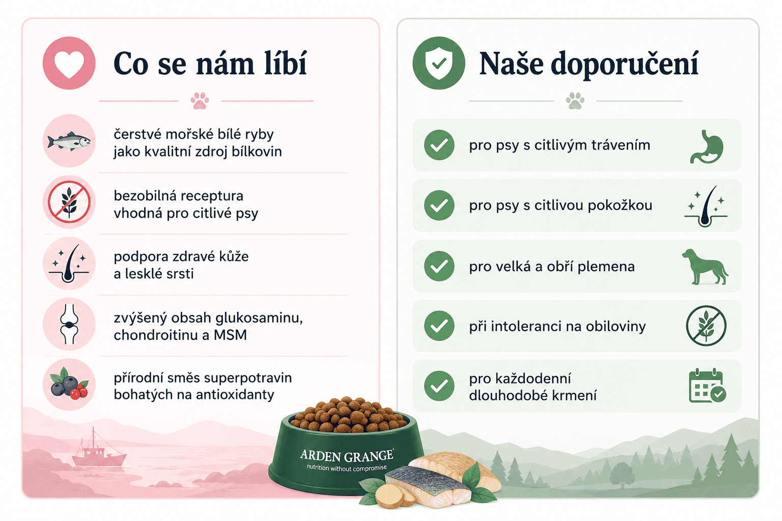 Arden Grange Sensitive Grain Free LB infografika proč se nám líbí
